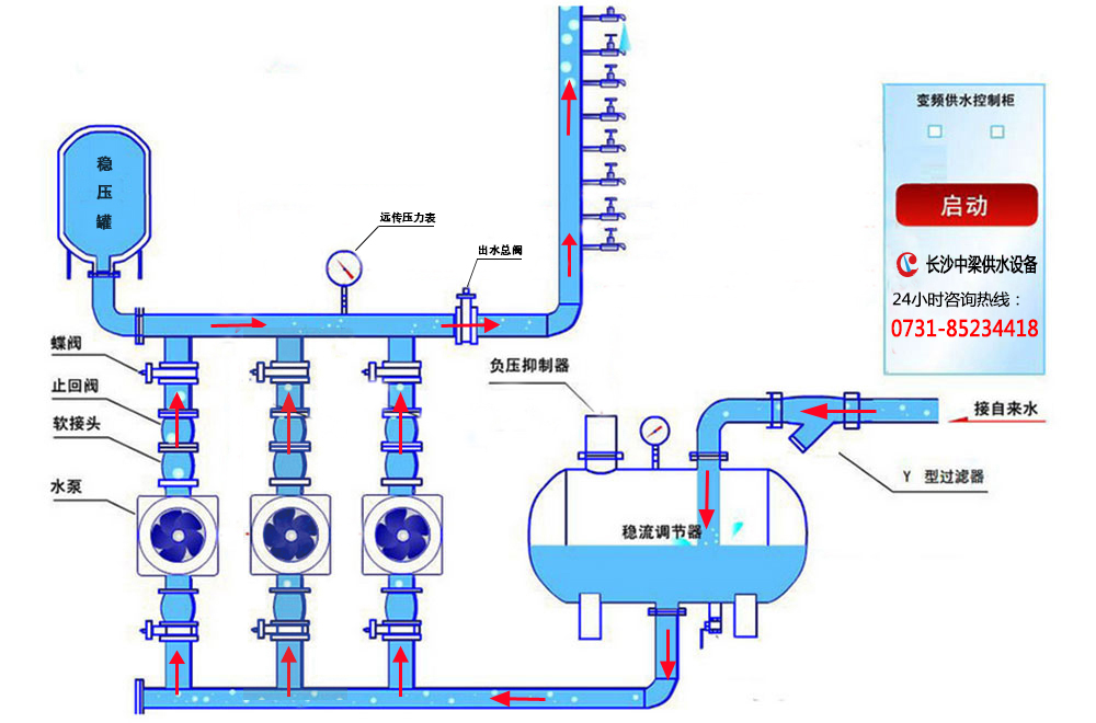 无负压供水设备原理图.jpg